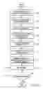 Fig. 09 - System and method for sheet transporting using dual capstan rollers