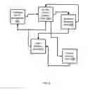 Fig. 03 - Target control system