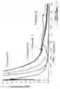 Fig. 06 - Side curtain air bag device