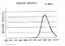 Fig. 01 - Phosphor, light source and LED