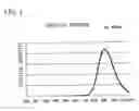 Fig. 02 - Phosphor, light source and LED