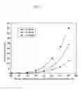 Fig. 07 - Electron emission device