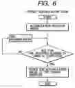 Fig. 07 - Drive control system for sensor-less motor