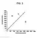 Fig. 04 - Energy storage system state of charge diagnostic
