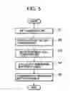 Fig. 06 - Battery pack and remaining battery power calculation method