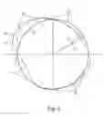 Fig. 06 - Cross coil instrument with a predefined characteristic