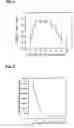 Fig. 08 - Semiconductor device test probe
