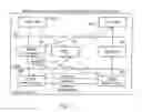 Fig. 03 - Upgradeable and reconfigurable programmable logic device