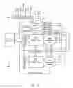 Fig. 04 - Upgradeable and reconfigurable programmable logic device
