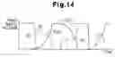 Fig. 13 - Output buffer circuit and control method therefor