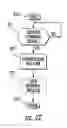 Fig. 32 - Vehicle tracking unit for controlling operable vehicle devices using a vehicle data bus and related methods
