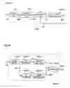 Fig. 33 - Variable length coding method and variable length decoding method