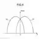 Fig. 04 - Monopulse radar system