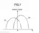 Fig. 07 - Monopulse radar system