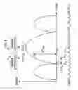 Fig. 06 - Method for forming a beam of an array antenna and apparatus therefor