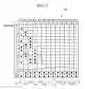 Fig. 08 - Subfield coding circuit, image signal processing circuit, and plasma display