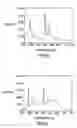 Fig. 07 - Device and method for projection device based soft proofing