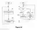 Fig. 10 - Multi-modal navigation in a graphical user interface computing system