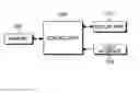 Fig. 01 - Pointing device for a terminal having a touch screen and method for using the same