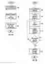 Fig. 03 - Electronic device and method of operating electronic device