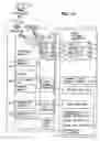 Fig. 15 - Data-driven layout engine