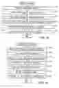 Fig. 17 - Data-driven layout engine