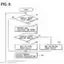 Fig. 04 - Map display device and method for operating thereof