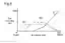 Fig. 10 - Determination of ink ejection amount error for a printer