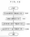 Fig. 24 - Liquid droplet ejection apparatus, method of manufacturing electro-optical device, electro-optical device, and electronic apparatus