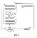 Fig. 03 - Method of interactive system for previewing and selecting eyewear