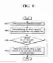 Fig. 08 - Portable electronic device for changing menu display state according to rotating degree and method thereof