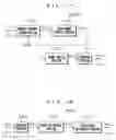 Fig. 14 - Apparatus and method for processing information signal