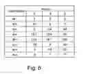 Fig. 07 - Picture signal processor, picture signal processing method, and picture signal processing program product
