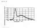 Fig. 03 - Liquid crystal display and electronic apparatus