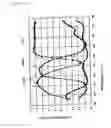Fig. 28 - Liquid crystal display and electronic apparatus