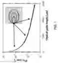 Fig. 06 - Interferometric sensor for characterizing materials
