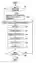 Fig. 01 - Image forming apparatus