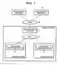 Fig. 02 - Network facsimile system with relaying server