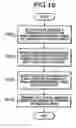 Fig. 17 - Network facsimile system with relaying server
