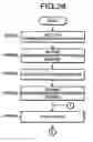 Fig. 26 - Network facsimile system with relaying server