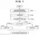 Fig. 02 - Image forming apparatus and control method