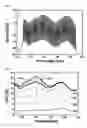 Fig. 03 - Optical fiber and hybrid optical amplifier using the same