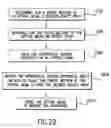Fig. 25 - Apparatus for optical beam shaping and diffusing and associated methods