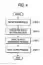 Fig. 05 - Data recording apparatus and data recording method