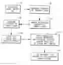 Fig. 01 - System and method for correcting for head tilt in HDD