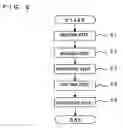 Fig. 03 - Method for manufacture of reflecting mirror, reflecting mirror, illumination device, and projector