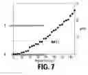 Fig. 05 - Programmable resistor eraseless memory