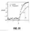 Fig. 20 - Programmable resistor eraseless memory