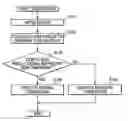 Fig. 01 - Communication system