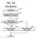 Fig. 03 - Communication system